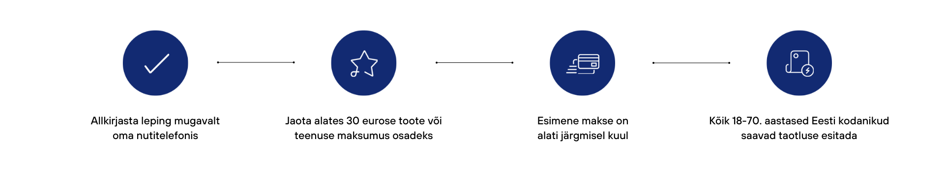 Järelmaks